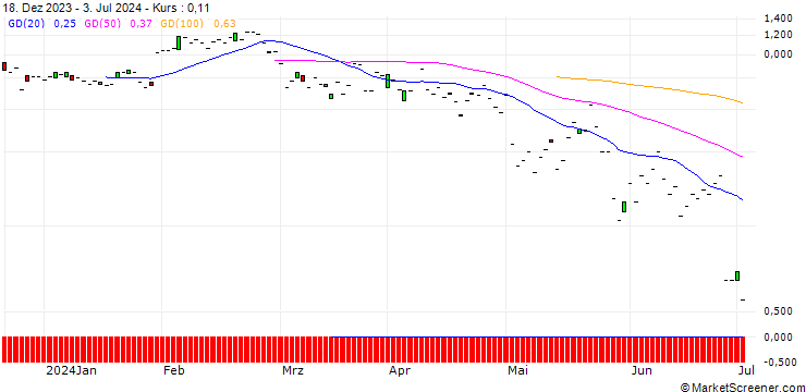 Chart JP MORGAN/CALL/AUTOMATIC DATA PROCESS/270/0.1/16.08.24