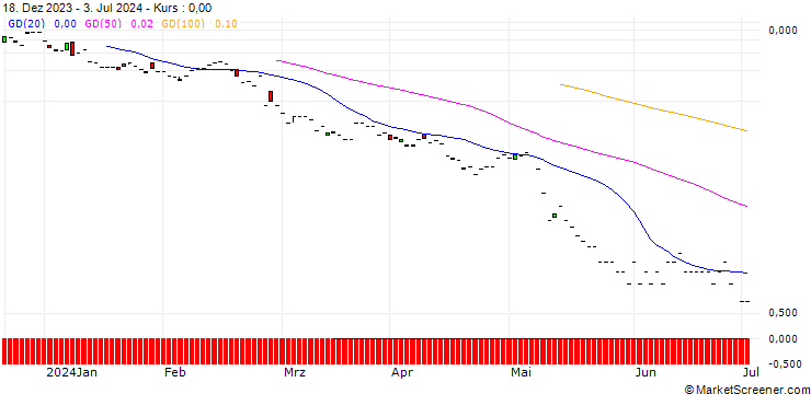 Chart JP MORGAN/CALL/UNITY SOFTWARE/40/0.1/16.08.24