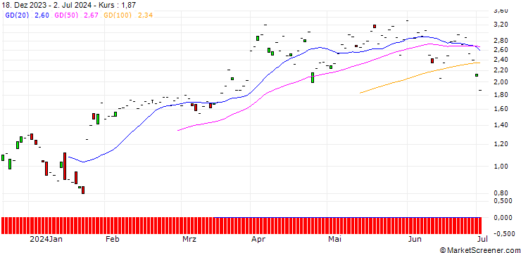 Chart JP MORGAN/CALL/GENERAL DYNAMICS/270/0.1/16.08.24