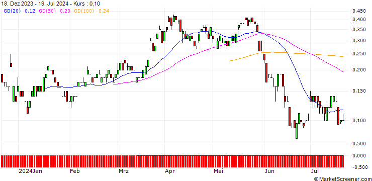 Chart JP MORGAN/CALL/EUR/CHF/1.02/100/20.12.24