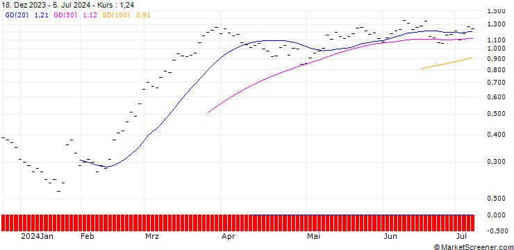 Chart JB/CALL/HOLCIM/70/0.1/20.12.24