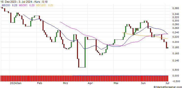 Chart HSBC/CALL/FRAPORT/90/0.1/16.12.26
