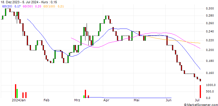 Chart HSBC/CALL/K+S AG/15/0.1/16.12.26