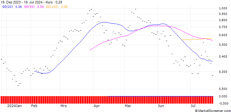 Chart ZKB/CALL/DAX/20000/0.002/06.01.25