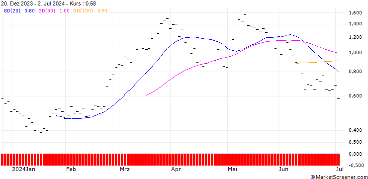 Chart ZKB/CALL/DAX/19400/0.002/06.01.25