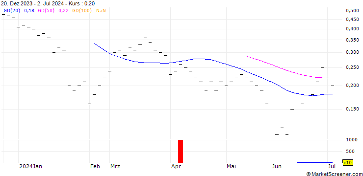 Chart JB/CALL/BELIMO HLDG/460/0.008/20.12.24