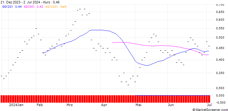 Chart JB/CALL/HELVETIA HOLDING/115/0.0333/21.03.25
