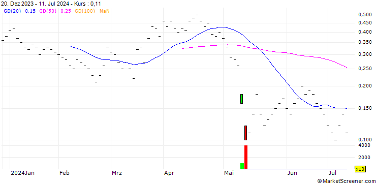 Chart ZKB/PUT/SONOVA HLDG N/260/0.02/27.09.24