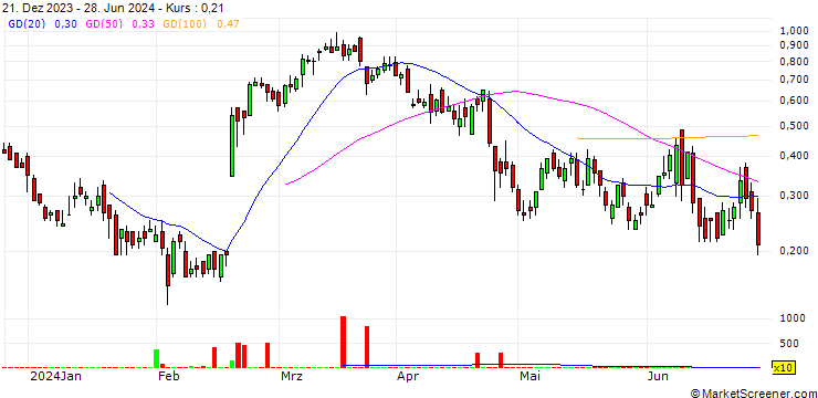 Chart SG/CALL/AIR LIQUIDE/205/0.1/20.12.24