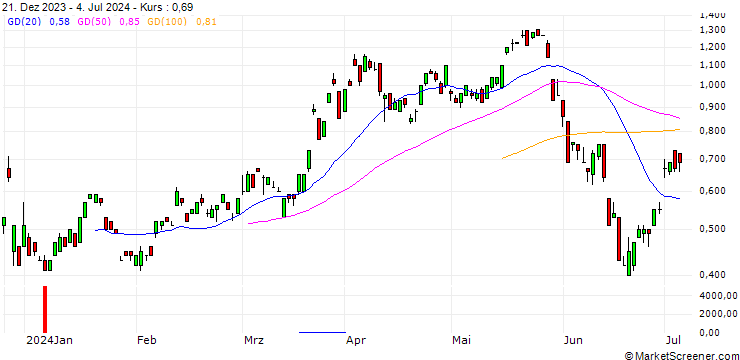 Chart JP MORGAN/CALL/EUR/CHF/0.99/100/21.03.25