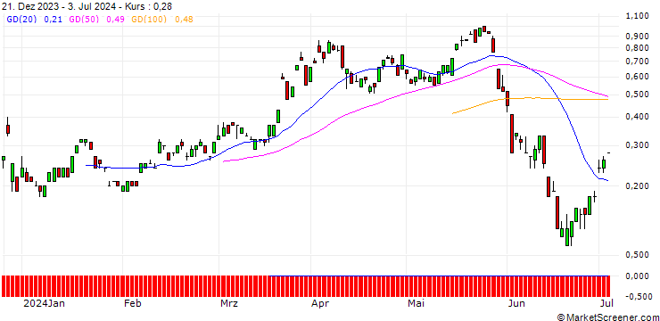 Chart JP MORGAN/CALL/EUR/CHF/0.99/100/20.09.24