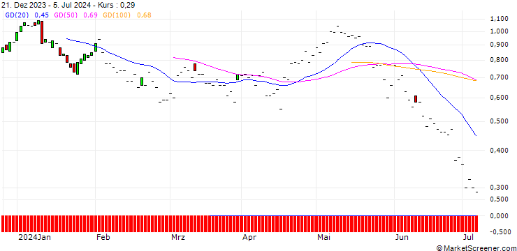 Chart JP MORGAN/CALL/CONSOLIDATED EDISON/90/0.1/16.08.24