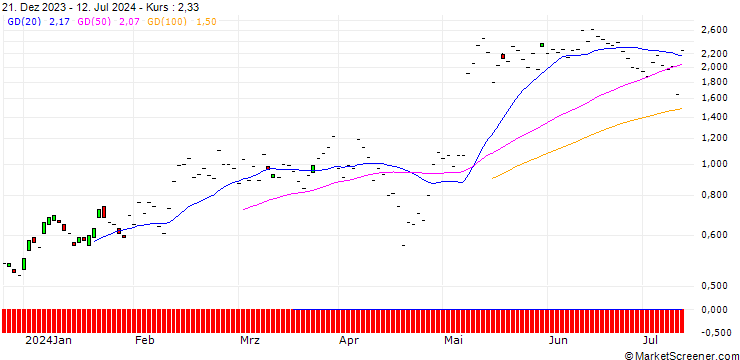 Chart JP MORGAN/CALL/TEVA PHARMACEUTICAL INDUSTRIES/16.5/1/17.01.25