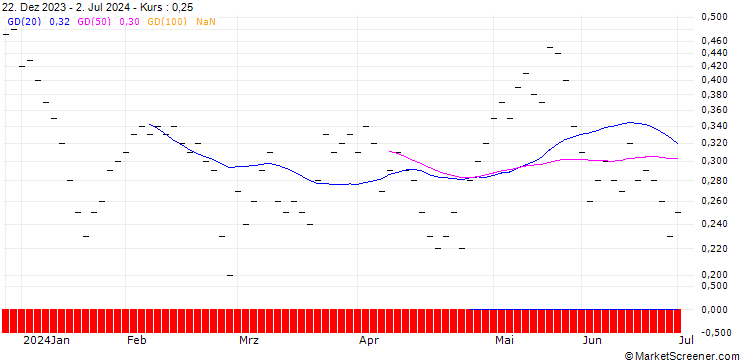 Chart JB/CALL/BOSSARD HOLDINGS/230/0.02/20.12.24
