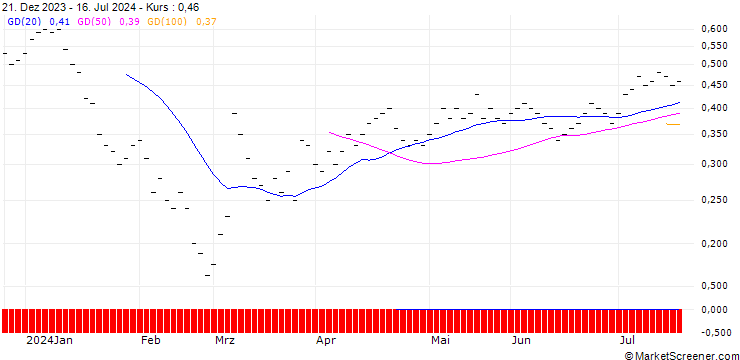 Chart JB/CALL/BKW AG/150/0.0333/21.03.25