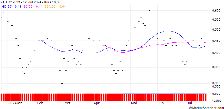 Chart JB/CALL/BOSSARD HOLDINGS/225/0.02/21.03.25