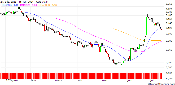 Chart EBAT/PUT/WIENERBERGER/26/0.1/20.12.24