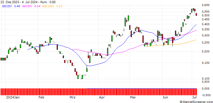 Chart JP MORGAN/CALL/USD/JPY/176/100/20.06.25