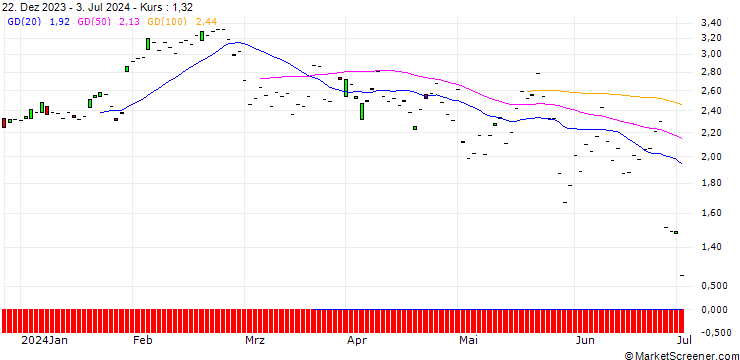 Chart JP MORGAN/CALL/AUTOMATIC DATA PROCESS/230/0.1/16.08.24
