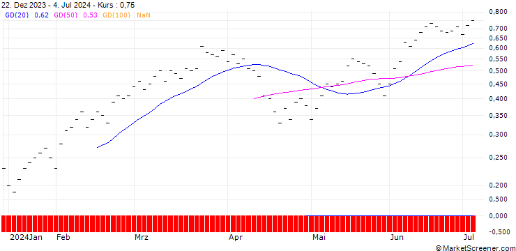 Chart ZKB/CALL/S&P 500/5600/0.0025/28.03.25