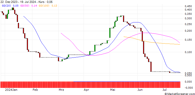 Chart HSBC/CALL/ENGIE S.A./18/1/20.12.24