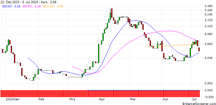 Chart HSBC/CALL/SHELL/35/0.1/20.09.24
