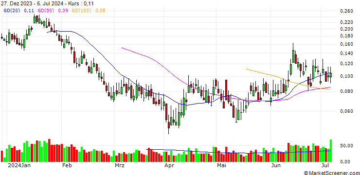 Chart BANK VONTOBEL/PUT/BMW/84/0.05/20.09.24