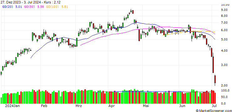 Chart BANK VONTOBEL/PUT/TESLA/240/0.1/20.09.24