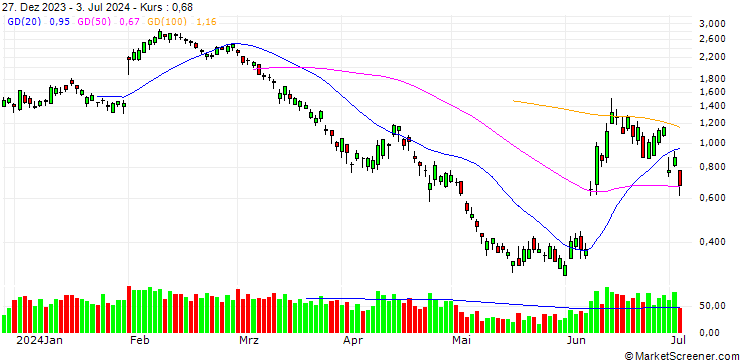 Chart BANK VONTOBEL/PUT/BNP PARIBAS/64/0.2/20.09.24