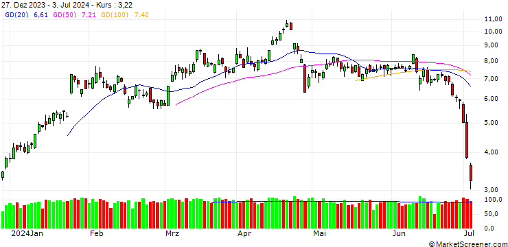 Chart BANK VONTOBEL/PUT/TESLA/260/0.1/20.09.24