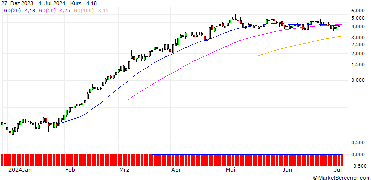 Chart DZ BANK/CALL/GENERAL ELECTRIC/170/0.1/17.01.25