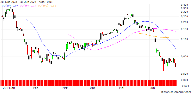 Chart BANK VONTOBEL/CALL/ENGIE S.A./18.5/1/20.12.24