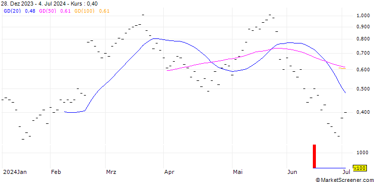 Chart JB/CALL/GEORG FISCHER/60/0.0833/20.09.24