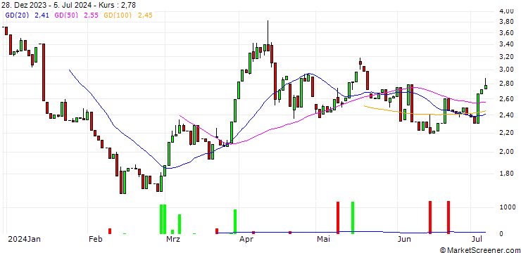 Chart HSBC/CALL/BARRICK GOLD CO./18/1/16.01.26
