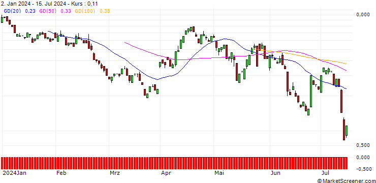 Chart BANK VONTOBEL/PUT/HOME DEPOT/300/0.1/20.09.24