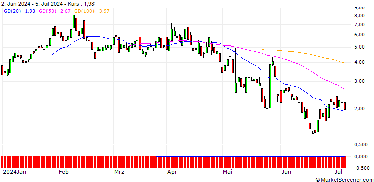Chart BANK VONTOBEL/CALL/HUBSPOT/700/0.1/20.09.24