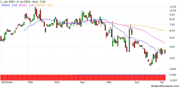 Chart BANK VONTOBEL/CALL/HUBSPOT/640/0.1/20.09.24