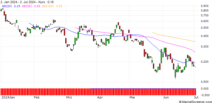 Chart BANK VONTOBEL/PUT/MARVELL TECHNOLOGY/60/0.1/20.09.24