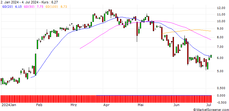 Chart BANK VONTOBEL/CALL/PARKER-HANNIFIN/460/0.1/20.09.24