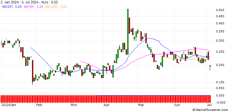 Chart BANK VONTOBEL/PUT/MSCI/480/0.01/20.09.24