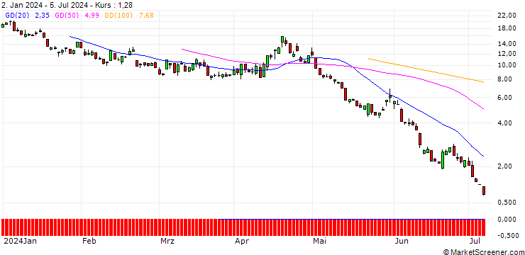 Chart UNICREDIT BANK/PUT/NASDAQ 100/18700/0.01/17.09.24