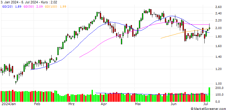 Chart BANK VONTOBEL/CALL/DAX/17000/0.001/20.12.24