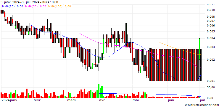 Chart BANK VONTOBEL/CALL/ENI/20/0.1/19.09.24