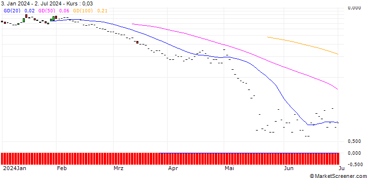Chart JP MORGAN/PUT/JOHNSON CONTROLS INTERNATIONAL/58/0.1/19.07.24