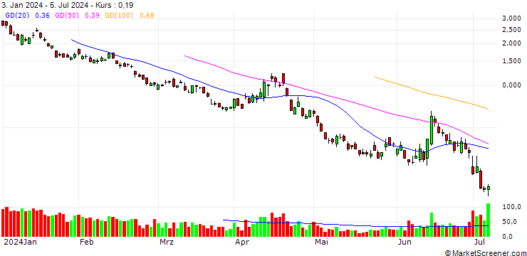 Chart BANK VONTOBEL/PUT/DAX/14500/0.01/20.09.24