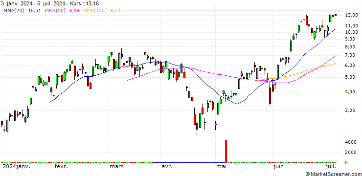 Chart BANK VONTOBEL/CALL/NASDAQ 100/19250/0.01/20.09.24