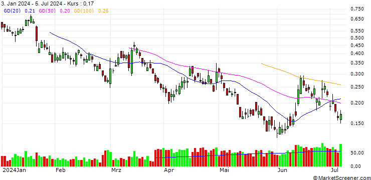 Chart BANK VONTOBEL/PUT/VOLKSWAGEN VZ/98/0.1/20.09.24