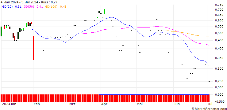 Chart JP MORGAN/CALL/METLIFE/70/0.1/20.09.24
