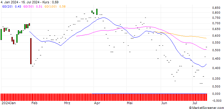 Chart JP MORGAN/CALL/METLIFE/68/0.1/20.09.24