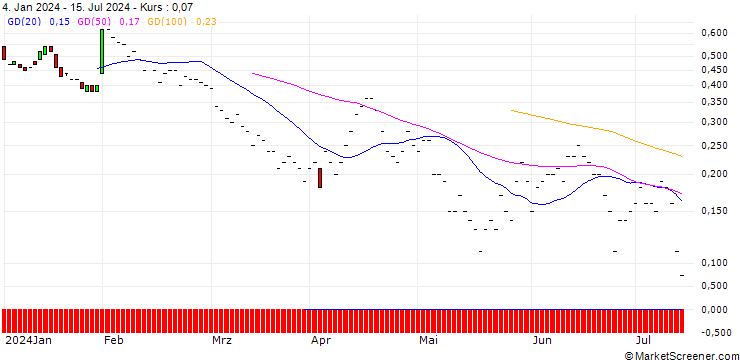 Chart JP MORGAN/PUT/METLIFE/68/0.1/20.09.24